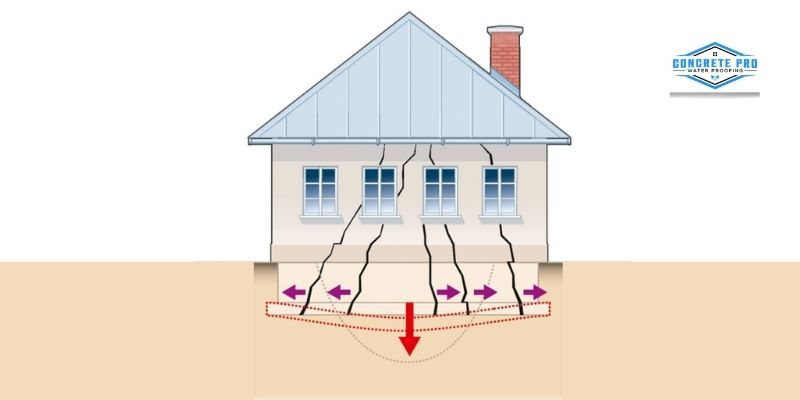 Sloping Floors