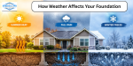 Summer Heat, Fall Rain and Winter Freeze_ How Weather Affects Your Foundation