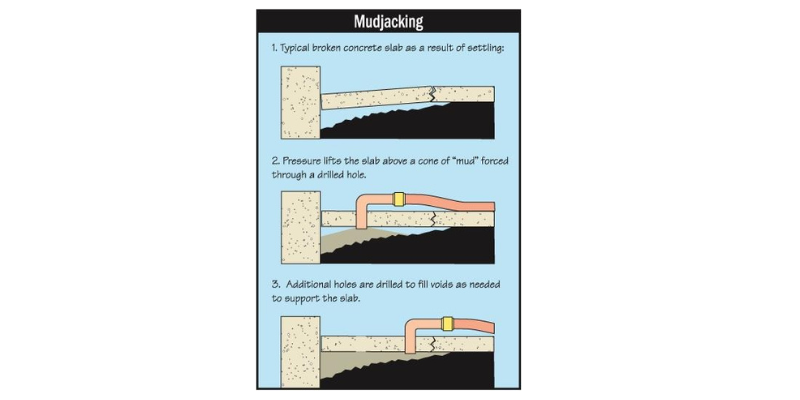 Surface Shows the Problem1