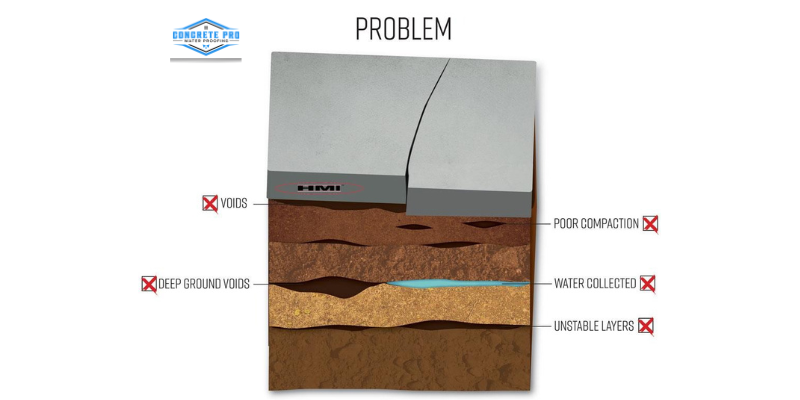 Poorly Compacted Soil Can Settle Over Time 
