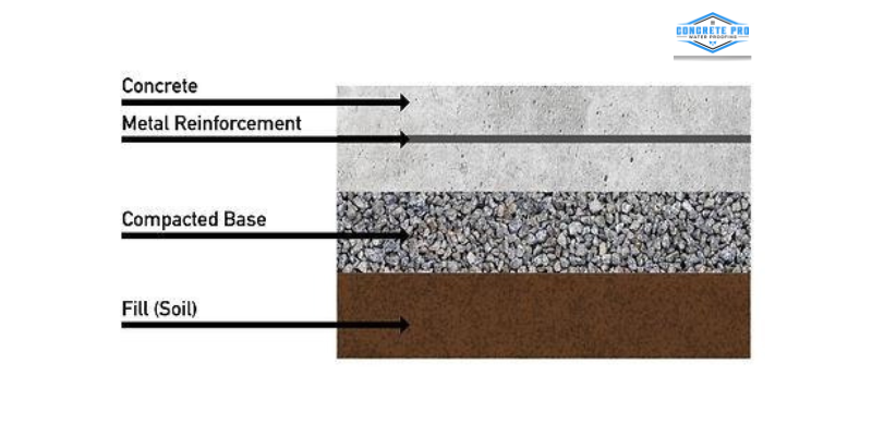 Poorly Compacted Soil Can Settle Over Time1 